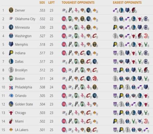 最新,亚历山大居,约基奇紧随,开云体育,开云体育官网,开云体育app,开云体育平台,KAIYUN,SPORTS,kaiyun登录入口