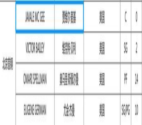 最新,亚历山大居,约基奇紧随,开云体育,开云体育官网,开云体育app,开云体育平台,KAIYUN,SPORTS,kaiyun登录入口