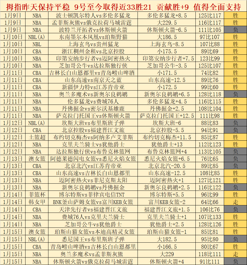 分析,大乐透期号,专家推荐质,开云体育,开云体育官网,开云体育app,开云体育平台,KAIYUN,SPORTS,kaiyun登录入口