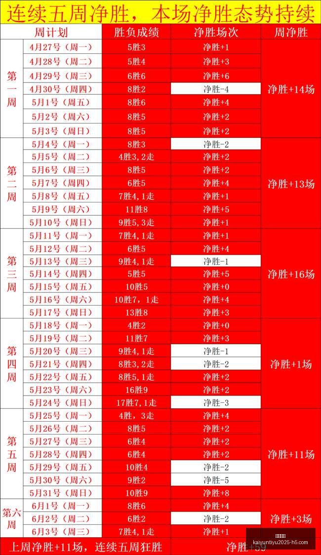 沙特,球队状态分,对比之下表,开云体育官网,开云App下载,开云赛事直播,开云全站服务,开云平台