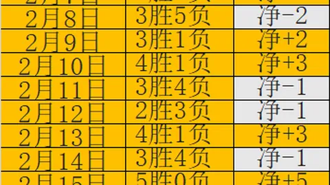 开云体育 资讯 141521 zhx