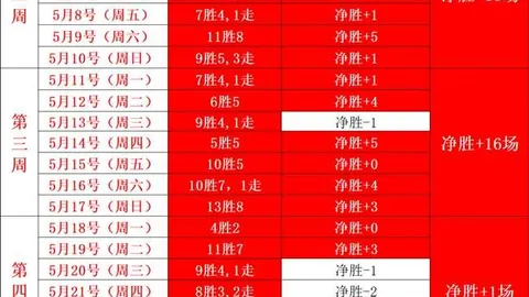 沙特21球队状态分析：13胜20场，对比之下表现稍逊色